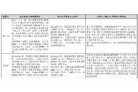 诸暨诸暨的要账公司在催收过程中的策略和技巧有哪些？